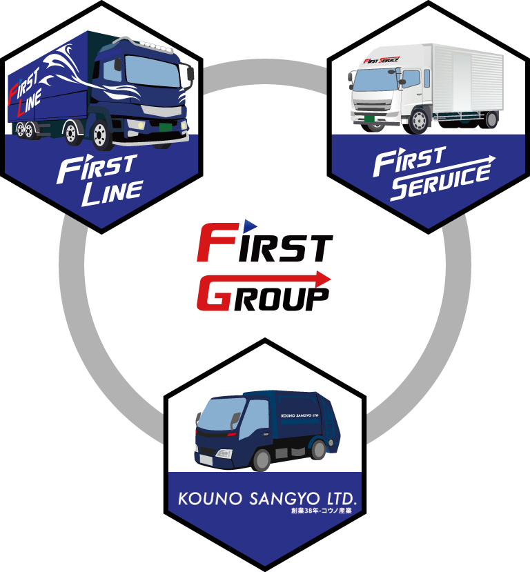 ファストグループの連携力